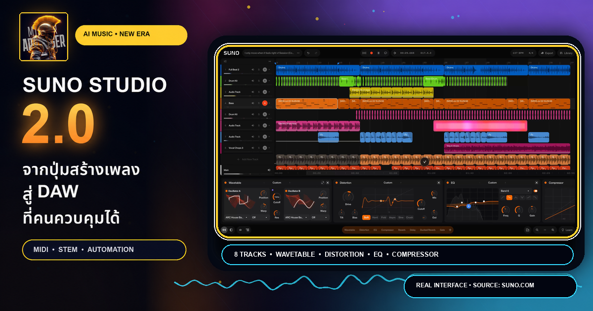 ภาพหน้าจอจริงของ Suno Studio 2.0 แสดงแปด Track, MIDI, Waveform และแผง Wavetable, Distortion, EQ, Compressor